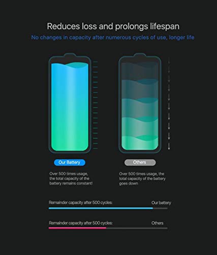 oGoDeal HAC-003 - Batería de repuesto compatible con Nintendo Switch 2017 Consola de juegos HAC-001 (4310 mAh, incluye kit de herramientas de reparación de bricolaje)