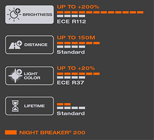 OSRAM NIGHT BREAKER 200, H7 + 200% más luz, lámpara de faro halógena, 64210NB200-HCB, 12V, Duo box (2 lámparas)