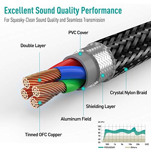 POSUGEAR Adaptador de Conector para Auriculares, micrófono, Divisor de Conector Hembra de 3,5 mm a 2 adaptadores de Auriculares Trenzados de Nailon Macho de 3,5 mm Dobles para Xbox One, PS4, PC,…