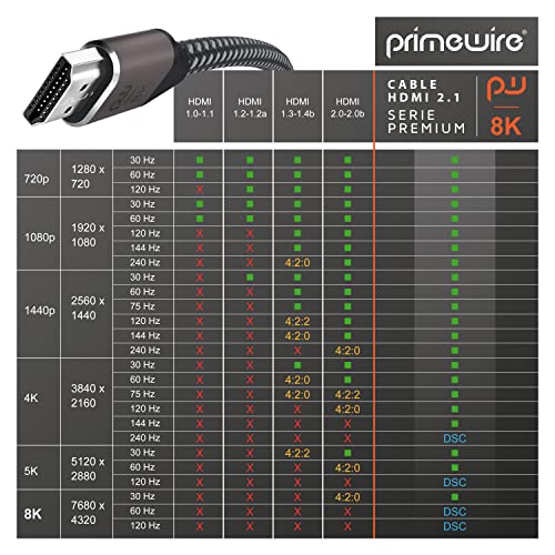 Primewire – 0,5m - Cable Premium 8K HDMI 2.1-8K a 120 Hz DSC - 4K 2K - 7680 x 4320 - UHD II - HDMI 2.1 2.0a 2.0b - 3D - Alta Velocidad Ethernet – HDR - eARC – Compatible BLU Ray PS4 PS5 Xbox