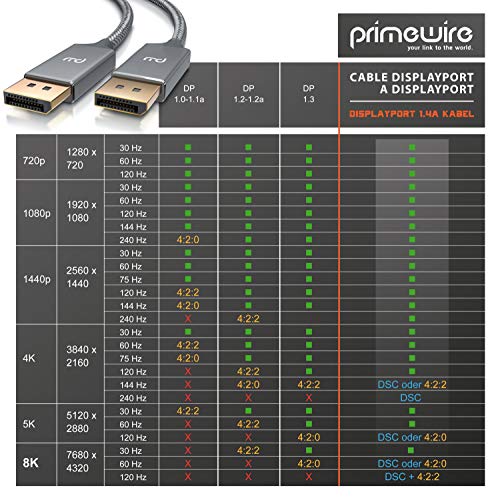 Primewire – 1m - Cable Premium 8K DisplayPort a DisplayPort - DP1.4 – UHD II – 8K – 7680 x 4320 a 60 Hz con DSC – HBR3 – Contactos Dorados – para ordenadores de sobremesa y portátiles con DP