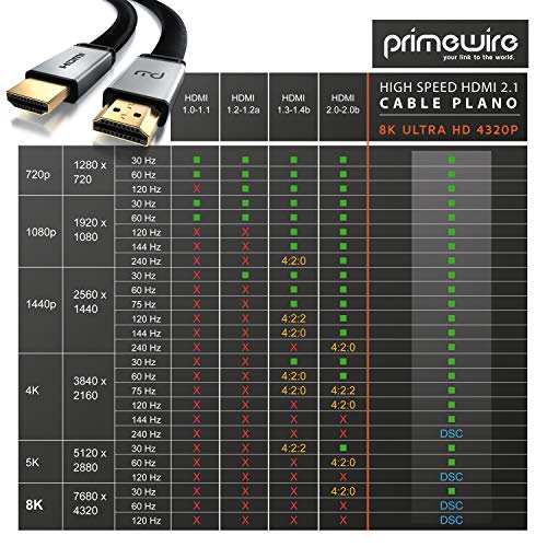 Primewire – 5 m - Cable Premium 8K HDMI 2.1 - Plano - 2K 4K 8K - Alta Velocidad - UHD II - 3D TV - eARC - HDR 10+ - 8K a 120Hz con DSC - HDTV 7680 x 4320 – Compatible Blu Ray PS4 PS5 Xbox Series S X