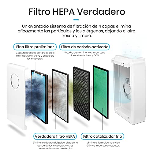 Pro Breeze Purificador de aire 5 en 1 con pre-filtro, filtro HEPA, filtro de carbón activado, catalizador frío y generador de iones negativos. Contra las alergias y los olores (CADR 218, 40 m²)