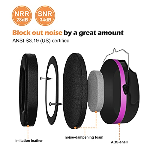 Procase Casco Antiruido, Protector Auditivo SNR 34 dB Aislante de Ruido Profesional, Casco Insonorizado Protector de Oído para Campo de Disparo, Caza -Negro