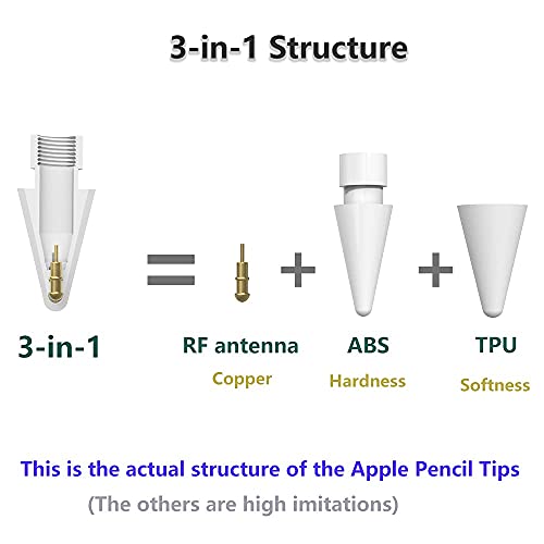 Puntas de lápiz para Apple Pencil de 1ª y 2ª generación, doble capa para iPad Stylus Nib, tanto suave como duro, utilizado durante 3 años, paquete de 6