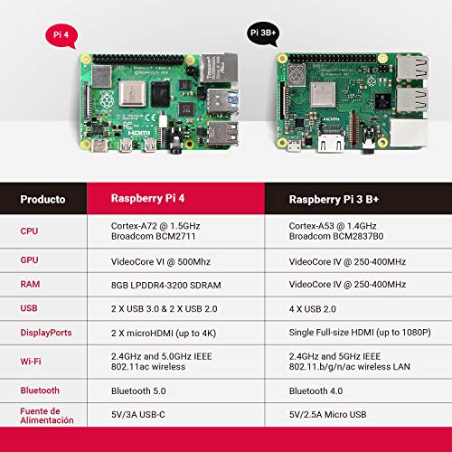 Raspberry Pi 4 8GB RAM con 32GB Tarjeta SD Precargada con Raspberry Pi OS