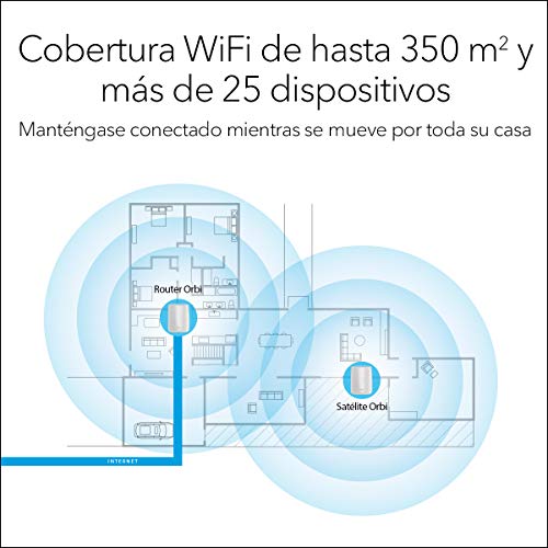 RBK50 Sistema Wi-Fi AC3000