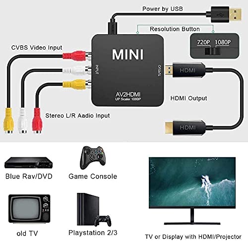 RCA a HDMI Adaptador, SZJUNXIAO Convertidor AV a HDMI de Audio y Video Soporte 1080P con Cable de Alimentación USB para PS2 Gamecube VHS Camara Laptop DVD STB VCR Proyector (Black)