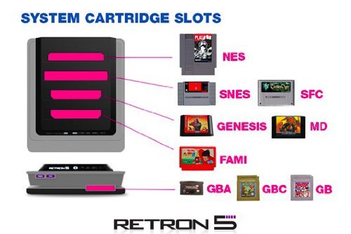 Retron 5 Konsole schwarz [Importación alemana]