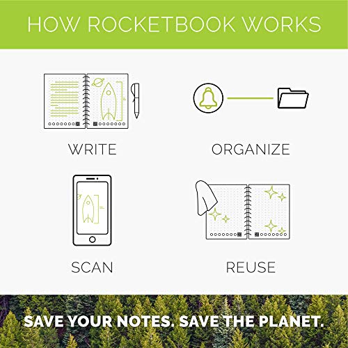 Rocketbook Fusion - Cuaderno de notas reutilizable e inteligente - Azul, Hoja A4, 7 estilos de páginas para maximizar la productividad, bolígrafo FriXion y toallita incluidas