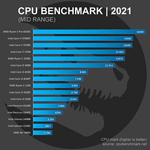 Sedatech PC Pro Gaming AMD Ryzen 5 3500X 6X 3.6Ghz, Geforce RTX 3070 8Gb, 16 GB RAM DDR4, 500Gb SSD NVMe M.2 PCIe, 2Tb HDD, USB 3.1, WiFi. Ordenador de sobremesa, Win 10