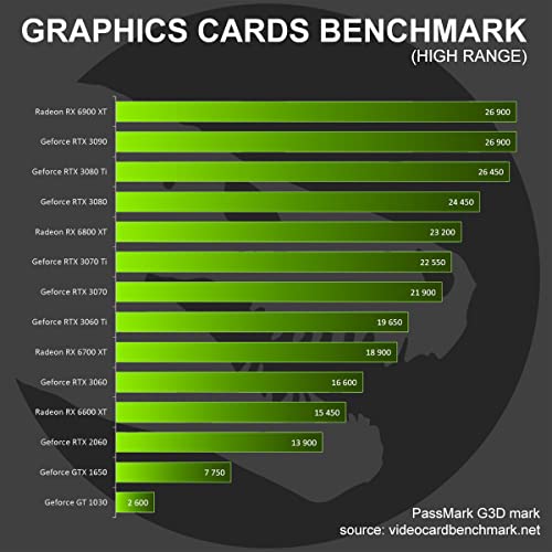 Sedatech PC Pro Gaming AMD Ryzen 5 3500X 6X 3.6Ghz, Geforce RTX 3070 8Gb, 16 GB RAM DDR4, 500Gb SSD NVMe M.2 PCIe, 2Tb HDD, USB 3.1, WiFi. Ordenador de sobremesa, Win 10