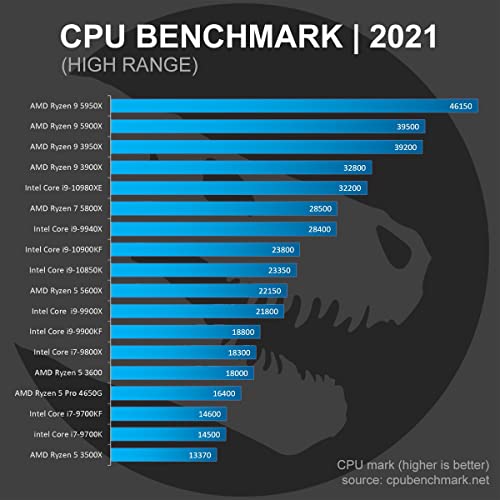 Sedatech PC Pro Gaming Watercooling Intel i9-9900KF 8X 3.6Ghz, Geforce RTX 3070 8Gb, 16 GB RAM DDR4, 480Gb SSD, 2Tb HDD, USB 3.1, WiFi. Ordenador de sobremesa, Win 10