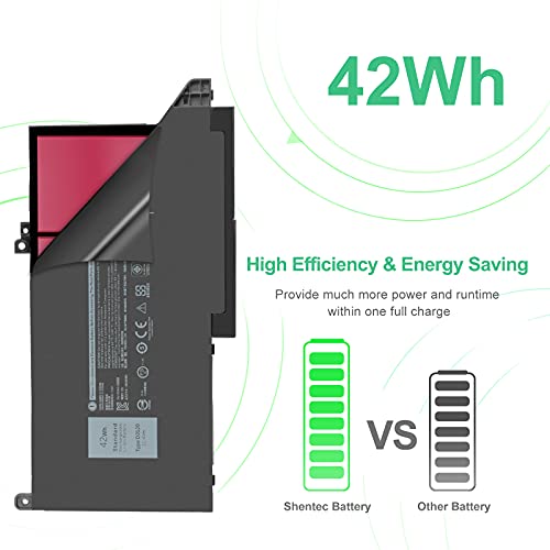 Shentec 42Wh DJ1J0 DJ1JO Batería Laptop para DELL Latitude 12 7280 7290 E7280 E7290 13 7380 7390 E7380 E7390 14 7480 7490 E7480 E7490 451-BBZ C27RW PGFX4 ONFOH [3 Celdas/11,4V]