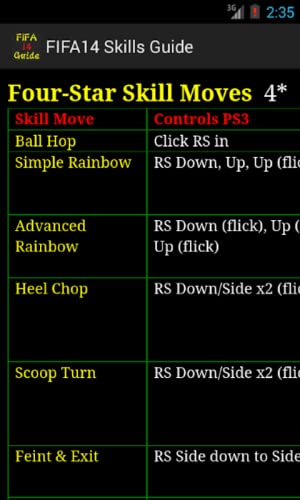 Skills & Guide for FIFA 14