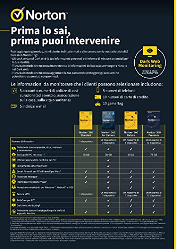 Software Symantec Norton 360 Premium 2020