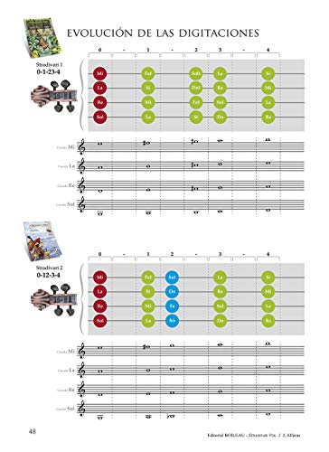 Stradivari vol. 1 - Violín - B.3602