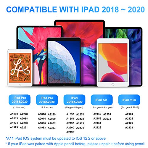 Stylus Pen para iPad, Lápiz sin Retraso, Alta Precisión, Inclinación, Palm Rejection, para (2018-2021) iPad 6th 7th 8th Gen / iPad Pro 11 '' y 12,9 '' / iPad Mini 5th Gen / iPad Air de 3rd Gen