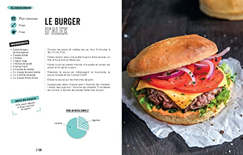 T 12 S: Transformation 12 semaines. 20 minutes de sport à la maison 4 fois par semaine, sans régime, pour perdre le gras définitivement