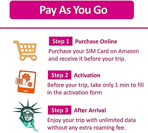 T-Mobile USA Tarjeta SIM de prepago 28 días ilimitado datos de alta velocidad, llamadas, textos, TMobile SIM US, Estados Unidos