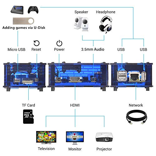 TAPDRA Estación de Videojuegos Arcade con 17082 Juegos, 128GB Fast Card Retro Orange Pi PC Gaming Kit, Plug and Play, Puerto USB HDMI