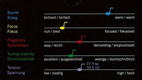 Thomastik Cuerdas para violín Infeld núcleo híbrido juego"rojas" 4/4 Medium