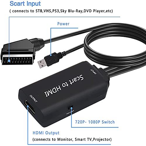 Tihokile Scart a HDMI Adaptador, Convertidor SCART a HDMI 1080 HD con Cable HDMI y Adaptador USB Monitor HDTV Compatible / Projektor STB / VHS / PS3 / Sky BLU-Ray / Reproductor de DVD