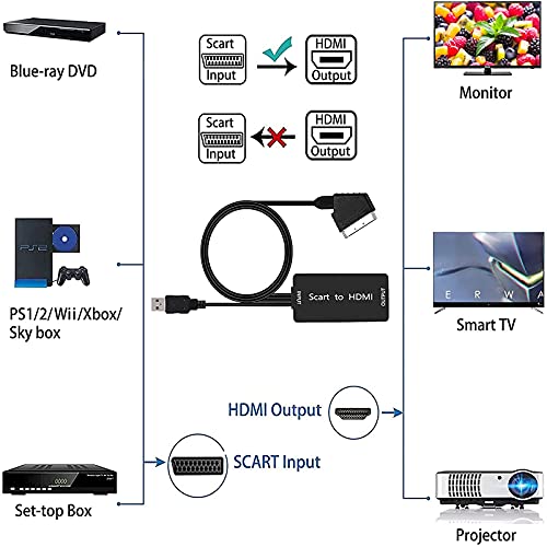 Tihokile Scart a HDMI Adaptador, Convertidor SCART a HDMI 1080 HD con Cable HDMI y Adaptador USB Monitor HDTV Compatible / Projektor STB / VHS / PS3 / Sky BLU-Ray / Reproductor de DVD
