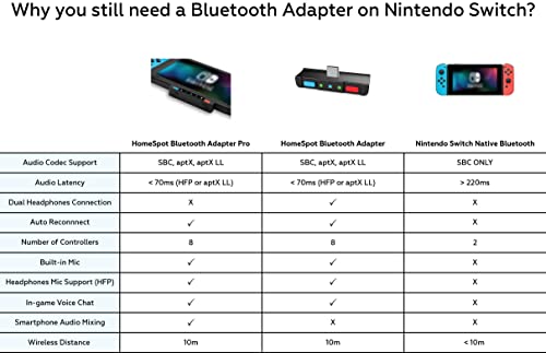 Transmisor Bluetooth para Nintendo Switch Pro [Sea Green + Sky Blue] v7.1