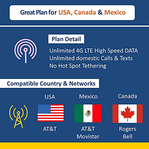 USA/México/Canadá AT&T SIM Card 30 días, datos ilimitados de alta velocidad, llamadas, textos, tarjeta SIM AT&T US renovable en América del Norte