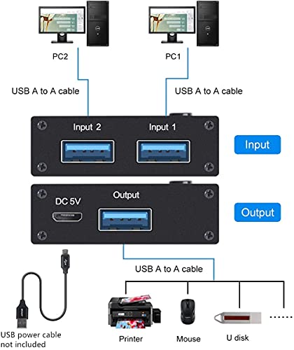 USB 3.0 Switch, 2 Puertos Conmutador USB 2 en 1 Salida para 2 Ordenadores Que comparten 1 Dispositivo USB, ratón, Teclado, escáner, Impresora