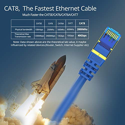 Veetop Cable Ethernet Cat 8 de Red con Conectores rj45 Oro para 40 Gigabit Internet LAN (2m, Azul)