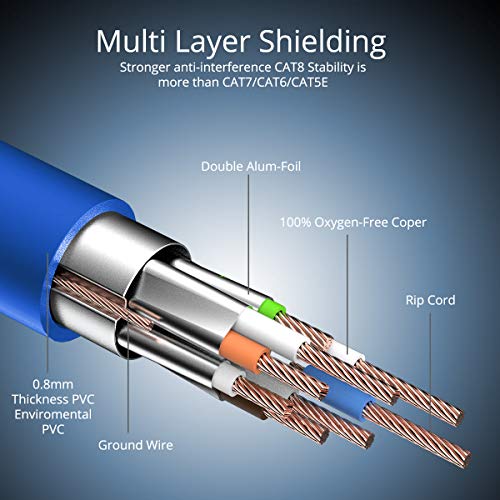 Veetop Cable Ethernet Cat 8 de Red con Conectores rj45 Oro para 40 Gigabit Internet LAN (2m, Azul)