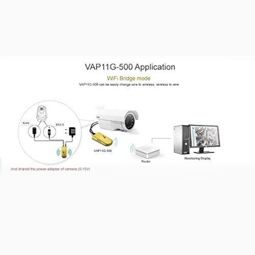 VONETS Industrial High Power 2.4GHz Mini WiFi Bridge Repetidor inalámbrico Ethernet Adaptador WiFi Extensor de punto de acceso WiFi portátil Amplificador de señal RJ45 DC/USB Powered VAP11G-500