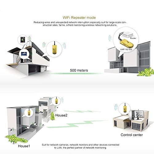 VONETS Industrial High Power 2.4GHz Mini WiFi Bridge Repetidor inalámbrico Ethernet Adaptador WiFi Extensor de punto de acceso WiFi portátil Amplificador de señal RJ45 DC/USB Powered VAP11G-500