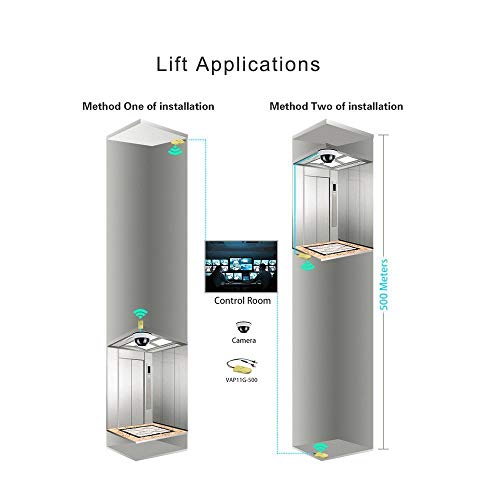 VONETS Industrial High Power 2.4GHz Mini WiFi Bridge Repetidor inalámbrico Ethernet Adaptador WiFi Extensor de punto de acceso WiFi portátil Amplificador de señal RJ45 DC/USB Powered VAP11G-500