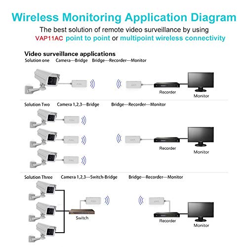 VONETS Mini 2.4GHz / 5GHz Dual Band AC1200 WiFi Bridge Repetidor Puente inalámbrico WiFi Adaptador Ethernet Amplificador de Rango de señal WiFi RJ45 DC/USB Power para DVR Cámara IP VAP11AC