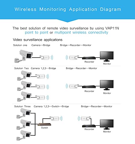 Vonets Mini inalámbrico portátil WiFi repetidor/AP modos, diseño de bolsillo 300mbps multifuncional señal Booster WiFi puente para DVR AP impresora de red VAP11N-300