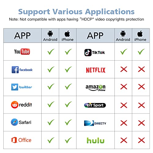 WiFi Display Dongle 4K, AGPTEK Adaptador HDMI inalámbrico WiFi Display Receiver Compatible con Android/ iOS/ PC/ TV/ Monitor/ Proyector, Miracast Airplay DLNA Chrome