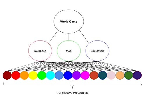 World Game: An MS Thesis on engineering Buckminster Fuller’s unfinished computer game (English Edition)