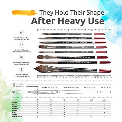 ZenART Pinceles para Acuarela – 14 pinceles, Pelo de Ardilla y Sintético, Mango de Madera y Espátula de Paleta – Planos, Redondos, Filbert, Abanico, Rigger, Lengua de Gato, Detalles – Estuche de Viaje