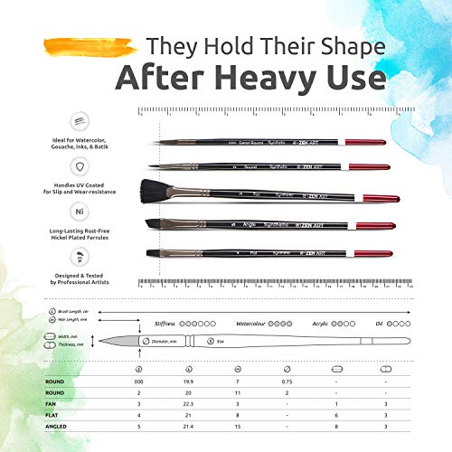 ZenART Pinceles para Acuarela – 14 pinceles, Pelo de Ardilla y Sintético, Mango de Madera y Espátula de Paleta – Planos, Redondos, Filbert, Abanico, Rigger, Lengua de Gato, Detalles – Estuche de Viaje