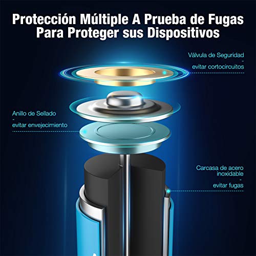 AAA Pilas Alcalinas LR03 Baterías de 10 Años Larga Duración para Linternas, Relojes, Mandos a Distancia, Juguetes-20 Unidades de 1.5V…