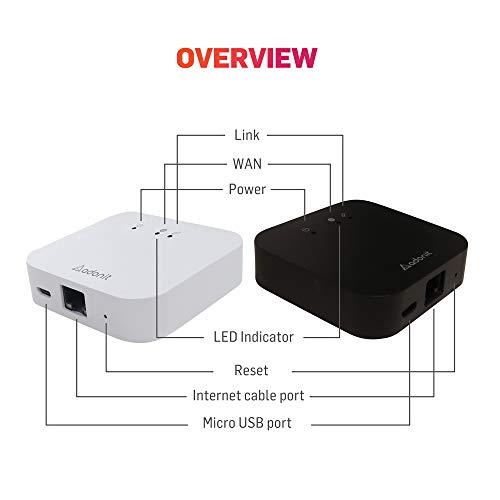 Adonit CyberCube La mejor herramienta para viajes de negocios, fácil de transportar. Proteja la información confidencial de su empresa en cualquier lugar y conéctese a sistemas ERP en cualquier lugar.