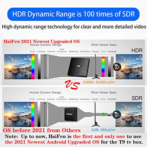 Android TV Box, T9 Android 9.0 TV BOX 4GB RAM/32GB ROM RK3318 Quad-Core Media Box Soporte 2.4GHz/5.0GHz WiFi 64 bits H.265 Bluetooth 4.0 DLNA UHD 4K Mini TV Box