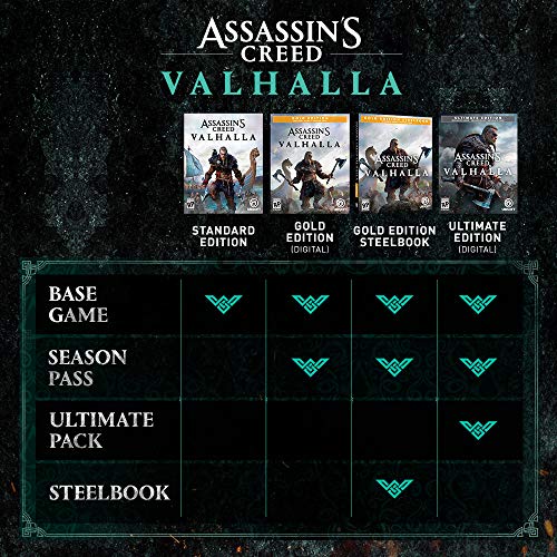 Assassin's Creed Valhalla for PlayStation 4