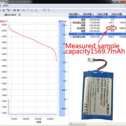 Batería DC 3.7V 1500mah for Sony PS4 reemplazo de la batería del Controlador (CUH-ZCT1U, CUH-ZCT1E, CUH-ZCT1A, CUH-ZCT1H, 2015 y Modelos anteriores), lip1522, Gen 1, versión Antigua, Enchufe Grande