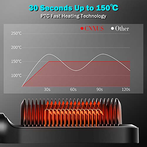 Cepillo Alisador, CNXUS Cepillo Alisador de Pelo, Calefacción PTC, Temperatura Regulable, Anti-quemaduras, Apagar Automáticamente, Protección de temperatura constante