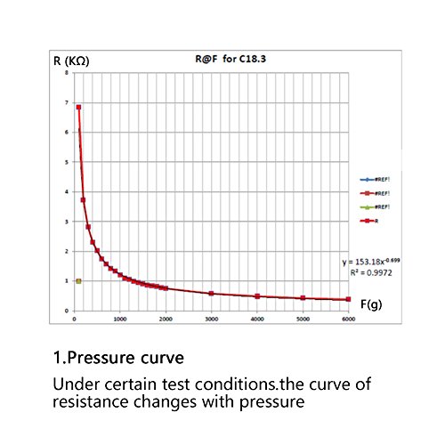 East buy - Sensor de presión - RP-C18.3-ST Sensor de presión de película delgada flexible con detección de presión inteligente de alta precisión