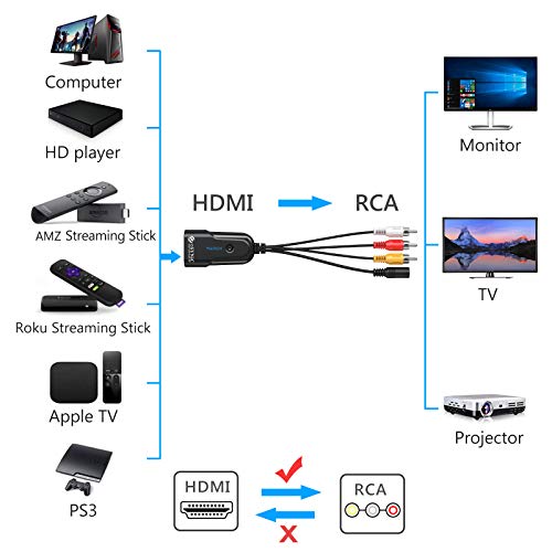 eSynic HDMI a RCA Convertidor Cable 1080P HDMI a Audio Video Converter Soporta HDMI 1.3 y soporta PAL/NTSC. Dos formatos de TV estándar para Fire Stick PS3 DVD, Roku TV